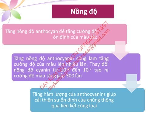 NGUỒN DƯỢC LIỆU CÓ GIÁ TRỊ CHỦ ĐỀ CHẤT MÀU ANTHOCYANIN