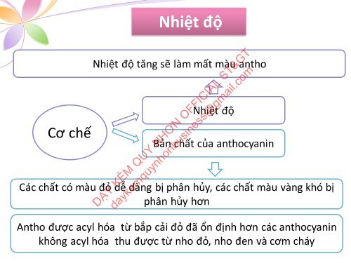 NGUỒN DƯỢC LIỆU CÓ GIÁ TRỊ CHỦ ĐỀ CHẤT MÀU ANTHOCYANIN