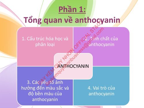 NGUỒN DƯỢC LIỆU CÓ GIÁ TRỊ CHỦ ĐỀ CHẤT MÀU ANTHOCYANIN