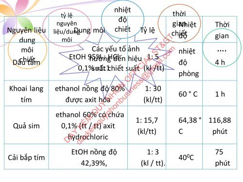 NGUỒN DƯỢC LIỆU CÓ GIÁ TRỊ CHỦ ĐỀ CHẤT MÀU ANTHOCYANIN