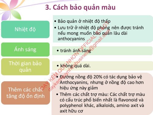 NGUỒN DƯỢC LIỆU CÓ GIÁ TRỊ CHỦ ĐỀ CHẤT MÀU ANTHOCYANIN