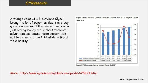 QYResearch Reviewed: Global 1, 3-butylene Glycol (CAS 107-88-0) Industry 2017 Market Research Report