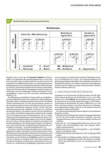 O+P Fluidtechnik 3/2018