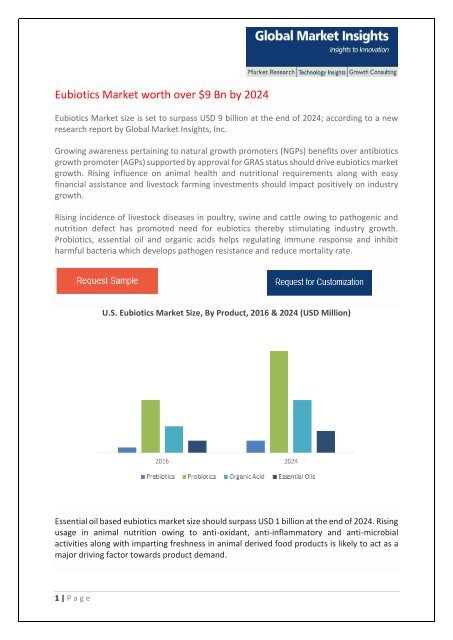 Eubiotics Market