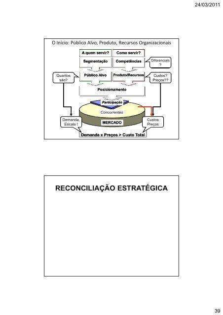 Gestao-Estrategica