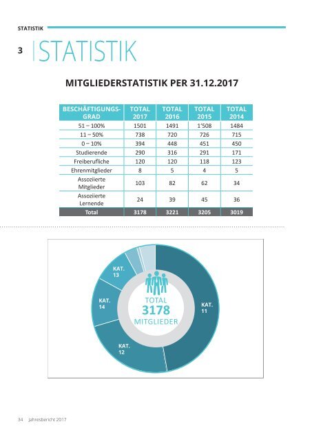 20180306_Jahresbericht_2017