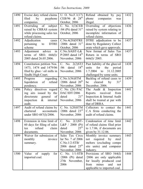 Sales Tax Instructions