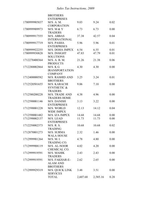 Sales Tax Instructions