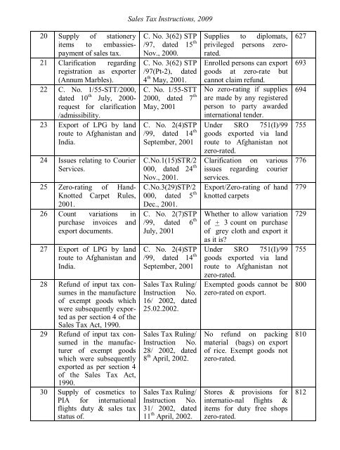 Sales Tax Instructions