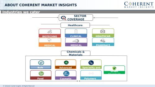 Organic Personal Care Products Market