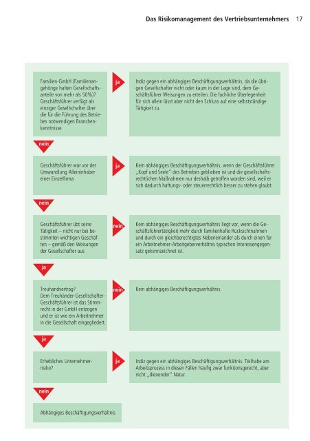 Versichern und versorgen - CDH