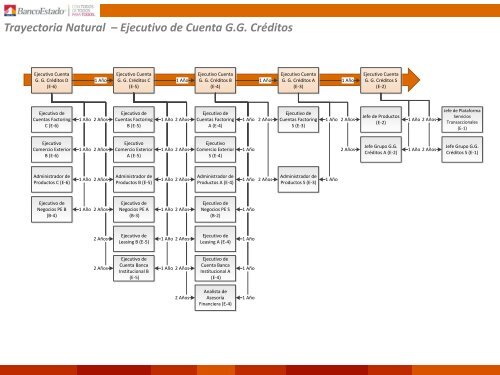 Presentación Taller Jefaturas Entregada MARLEN LANAS para actualizar guía