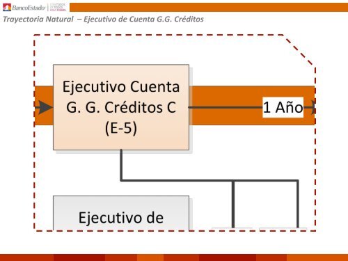 Presentación Taller Jefaturas Entregada MARLEN LANAS para actualizar guía