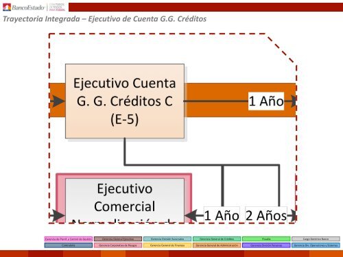 Presentación Taller Jefaturas Entregada MARLEN LANAS para actualizar guía