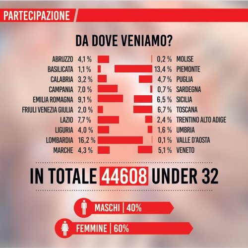 Noi #GiovaniCRI - Report Attività 2017