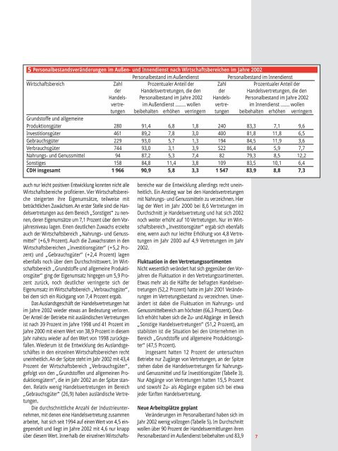 GESCHÄFTSBERICHT 2002/2003 - CDH