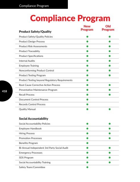 Magnet Group Branded Solutions