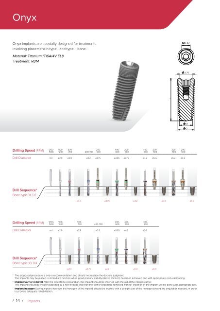 Noris Medical Dental Implants Product Catalog 2018 2