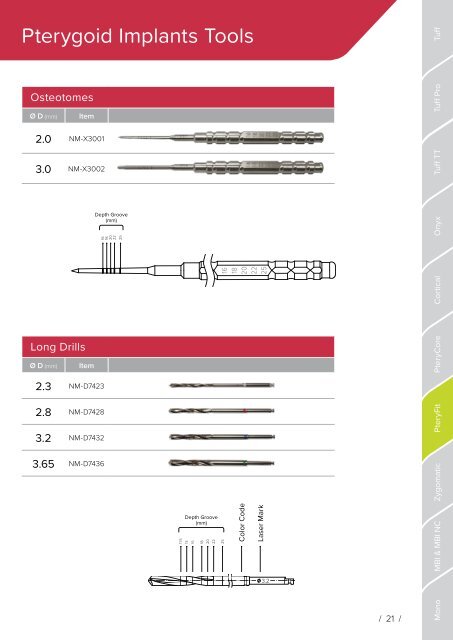 Noris Medical Dental Implants Product Catalog 2018 2