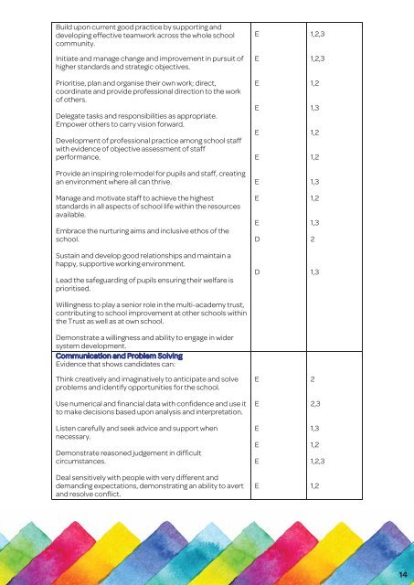 Leamington Head Teacher - Booklet Visual LR