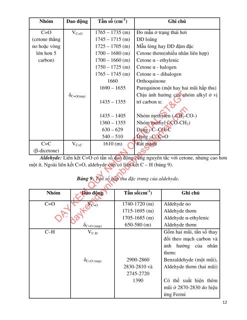 Phương pháp phổ hồng ngoại và ứng dụng trong thực phẩm