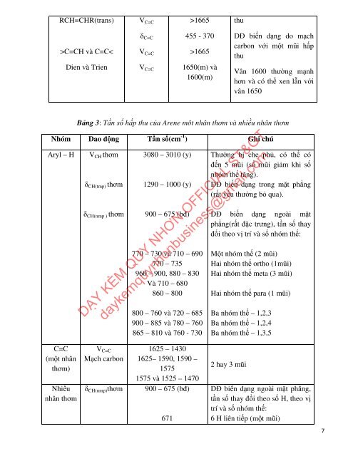 Phương pháp phổ hồng ngoại và ứng dụng trong thực phẩm