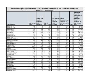 MO School Breakfast Report Tables