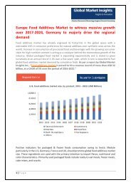 Food Additives Market