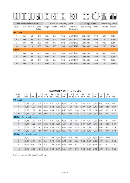 VALMONT_Catalog_Wooden-Poles-Specifications_2017_EN