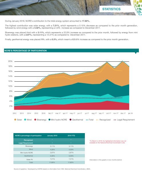 Newsletter ACERA - Febrero 2018