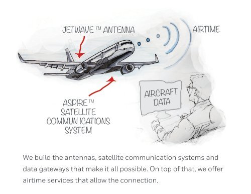 Connected Aircraft