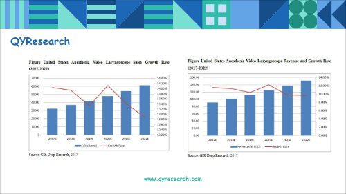 QYResearch: The U.S. market of Anesthesia Video Laryngoscope is expected to reach 150 million dollars by 2022