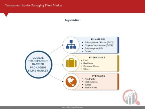 Transparent Barrier Packaging Films Market Research Report – Forecast to 2023