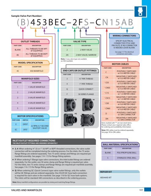 TeeJet produktkatalog 51A-M