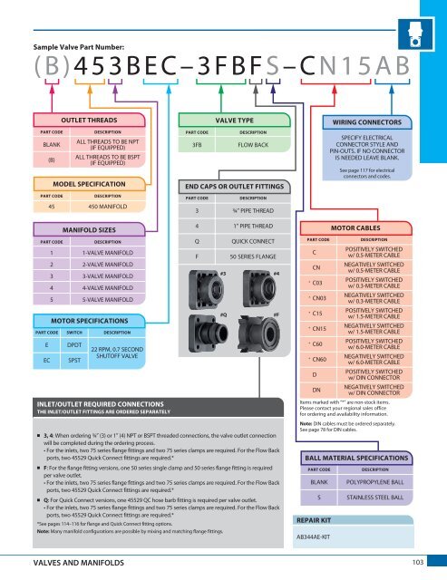 TeeJet produktkatalog 51A-M