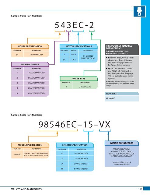 TeeJet produktkatalog 51A-M