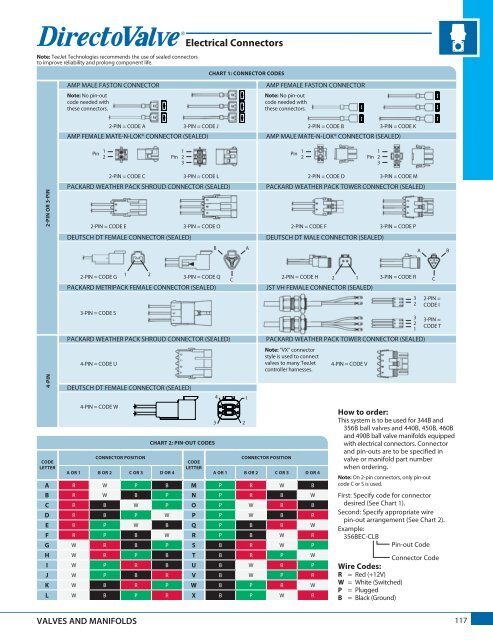 TeeJet produktkatalog 51A-M