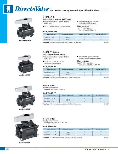 TeeJet produktkatalog 51A-M