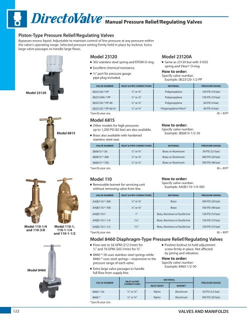 TeeJet produktkatalog 51A-M