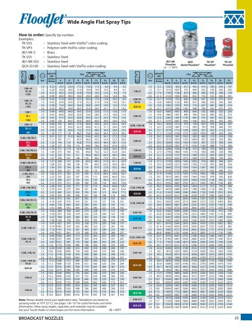 TeeJet produktkatalog 51A-M