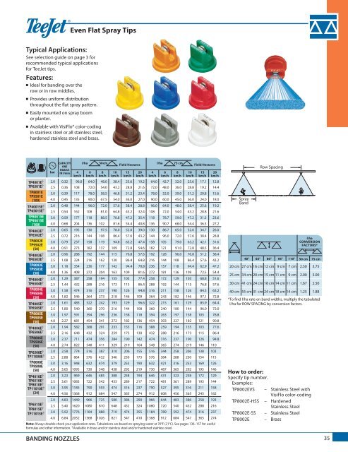 TeeJet produktkatalog 51A-M