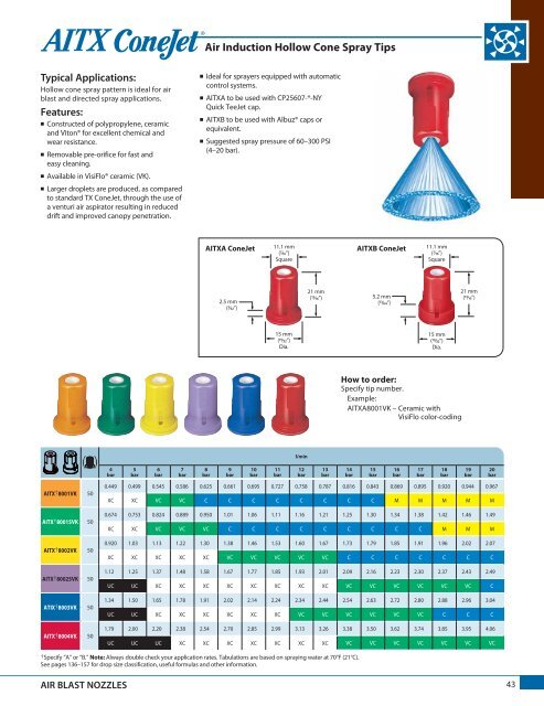 TeeJet produktkatalog 51A-M