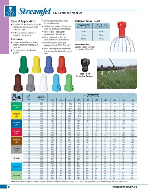 TeeJet produktkatalog 51A-M