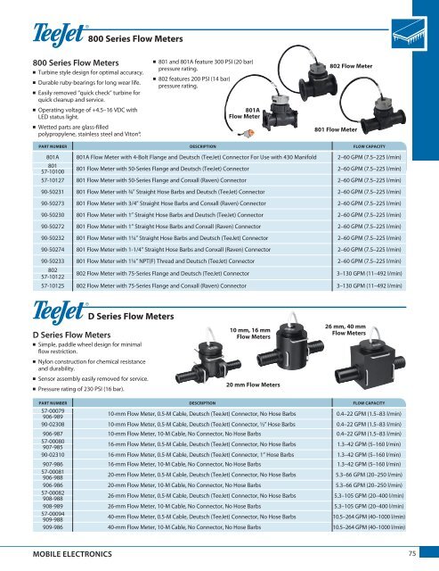 TeeJet produktkatalog 51A-M