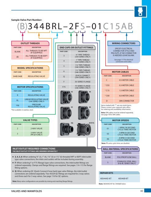 TeeJet produktkatalog 51A-M