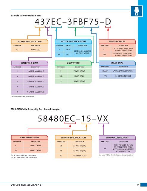 TeeJet produktkatalog 51A-M