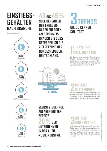 audimax ING. 4/2018 - Karrieremagazin für Ingenieure