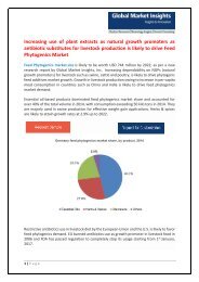 Feed Phytogenics Market