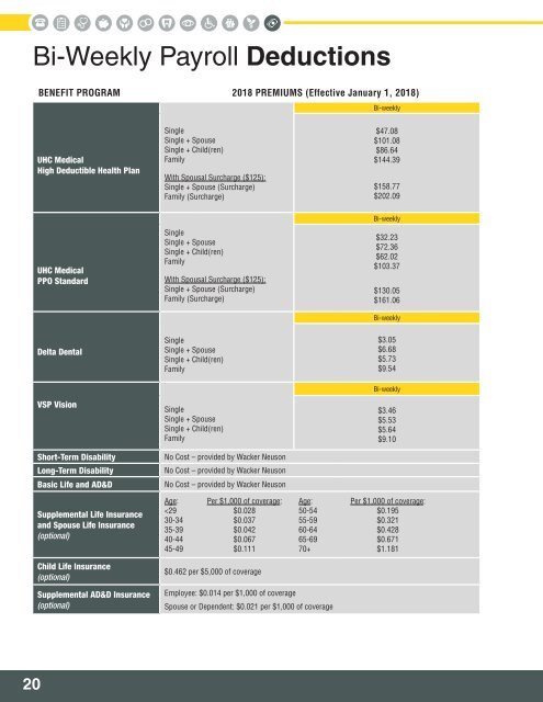 Wacker 2018 Benefits Guide_Non-Union_FINAL