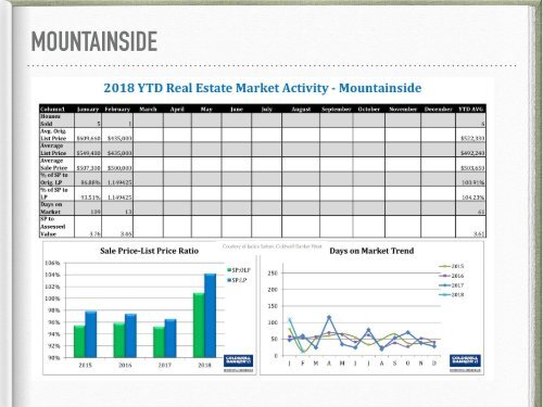 State of the Market Report Feb 2018